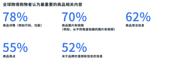 Facebook数据分析：影响海外消费者购物的都有哪些因素？